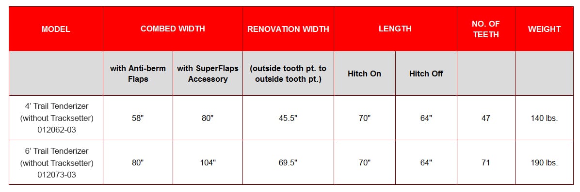 trail-tenderizer-comparison-2018